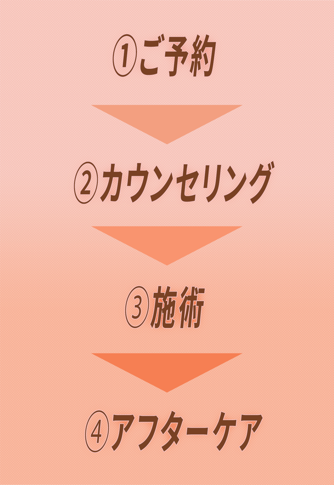 施術の流れ